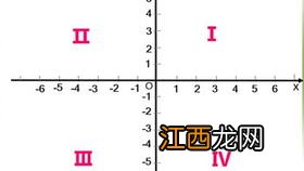 数学里的第二象限是什么？ 数学里的第二象限简述