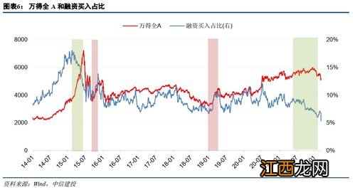 什么是溢价 风险溢价是什么意思