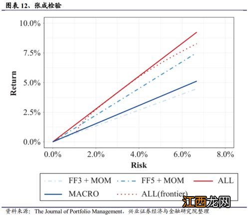 什么是溢价 风险溢价是什么意思