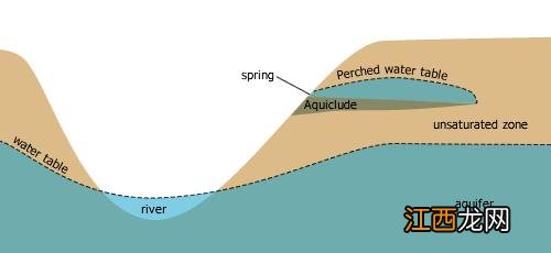 地下水位高低怎么判断 小小知识真奥妙