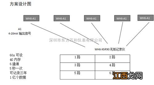 地下水位高低怎么判断 小小知识真奥妙