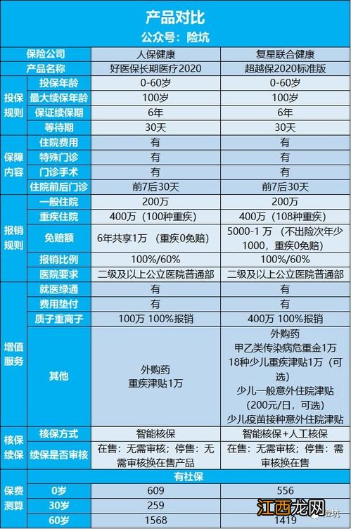 复星联合超越保的免赔额是多少？