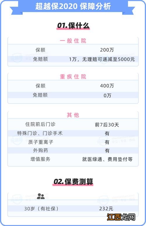 超越保的免赔额可以降低吗?