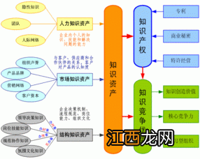 资产的概念有哪些 资产的定义