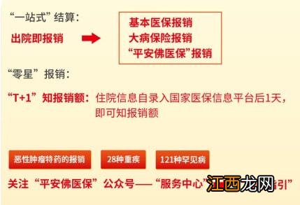 哪些人可以投保平安佛医保？