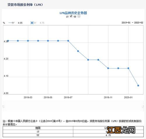 协定存款是什么意思 什么是协定存款