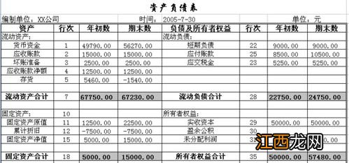 资产负债表是以什么为编制基础 了解一下什么是资产负债表