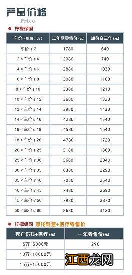 人买保险需要什么资料？