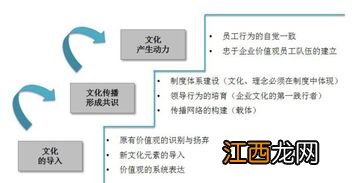 一个优秀的管理战略对企业起到的作用是 企业管理战略意义