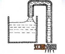 虹吸效应比喻什么 虹吸效应的比喻对象