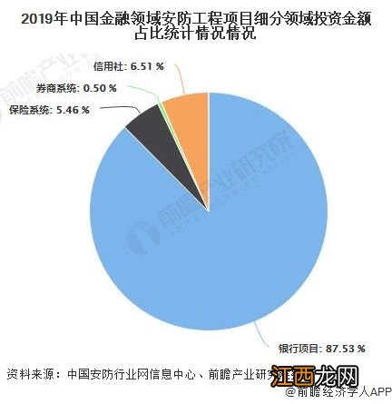 银行安防工程主要有哪些内容 银行安防工程内容简述