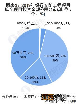 银行安防工程主要有哪些内容 银行安防工程内容简述