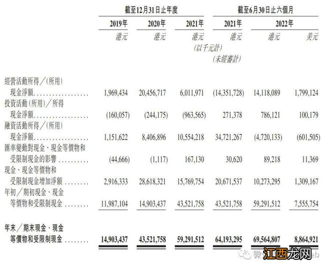 富途推迟港交所上市：创始人是腾讯早期员工 含着金汤勺创业