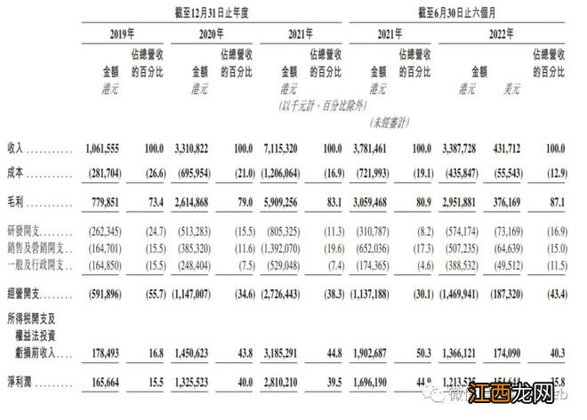 富途推迟港交所上市：创始人是腾讯早期员工 含着金汤勺创业