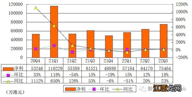 富途推迟港交所上市：创始人是腾讯早期员工 含着金汤勺创业