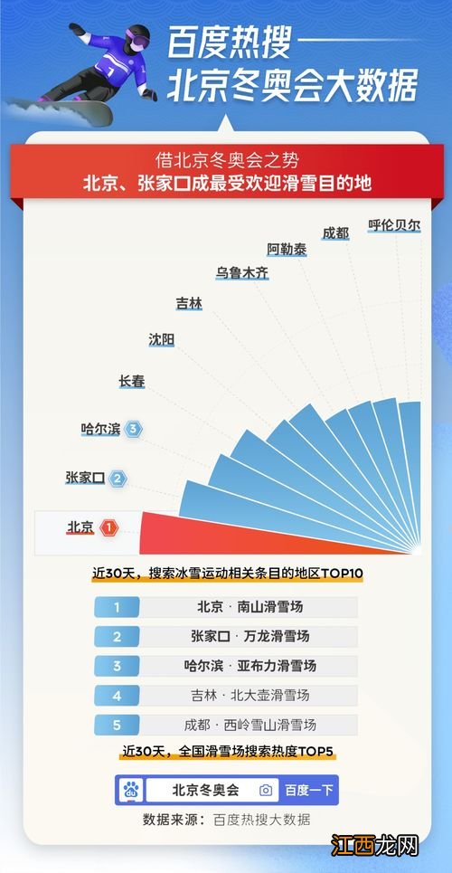 2022年冬奥会入境隔离吗-北京冬奥会会取消隔离吗