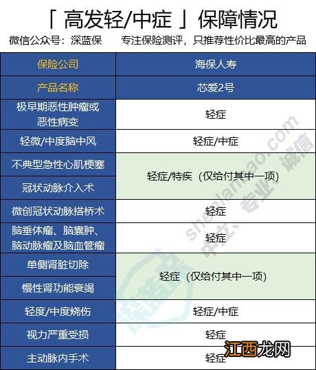 芯爱2号的投保职业类别有限制吗？