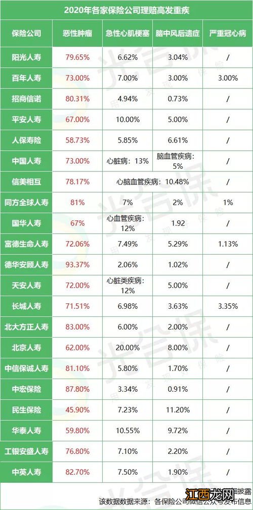 癌症津贴和癌症赔付金是一个意思吗？