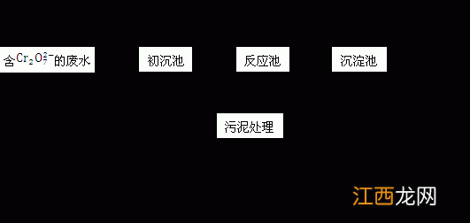 mgcl2是沉淀吗 mgcl2的化学性质是什么