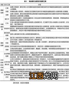 银行结算方式属于通用结算方式的是 通用结算方式是是什么