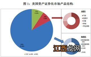 在经济中CDO是什么意思 赶紧戳进来学习经济知识