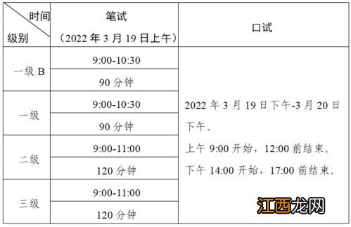 2022年1月份有什么考试-2022年1月全国考试有哪些