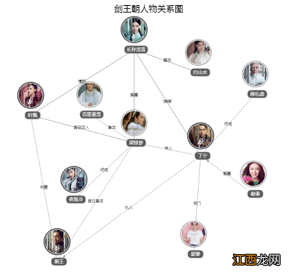 剑王朝人物角色简介分析及关系图 主要人物命运结局揭秘