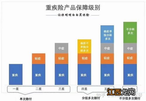 新华保险健康无忧c1交满20年,钱什么时候拿？