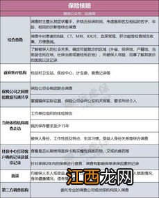 被保险公司拒保会有记录吗？