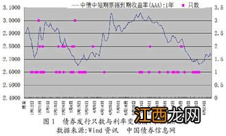 可转债提前赎回说明什么? 深入了解债券市场