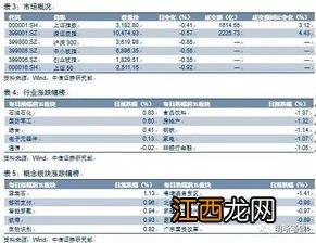 可转债提前赎回说明什么? 深入了解债券市场