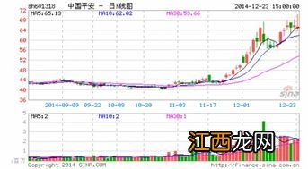 可转债提前赎回说明什么? 深入了解债券市场