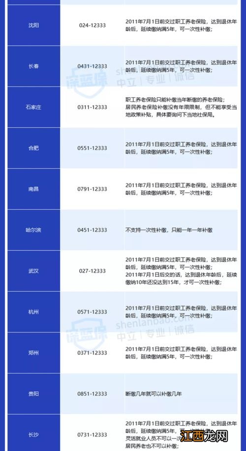 社保没有交满十五年怎么办 可以延长缴费时间