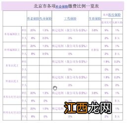 劳动保险和职工福利费包括 劳动保险和职工福利费包括什么以及定义