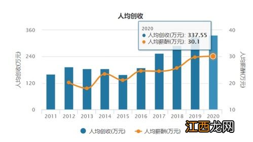 劳动保险和职工福利费包括 劳动保险和职工福利费包括什么以及定义