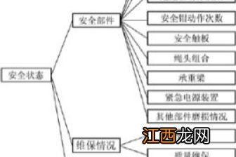 植被截流什么意思 植被截流要怎么理解？