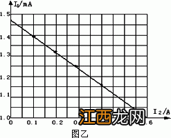 电阻的微观表达式推导 你知道吗