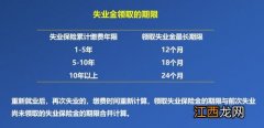 2022年社保不能补缴了吗-2022年还可以补交中间断交的社保吗