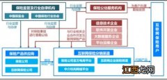 保险营销员可以代理几家保险公司的产品？