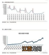 股市委托交易什么时间才有效 这些技巧一定要知道