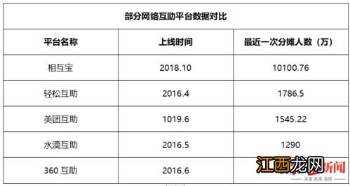 已患病的有没有互助计划？