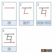 币是上下结构还是独体字 独体字的基本简介