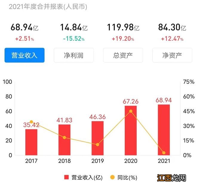 94元涨到299元？血氧仪、制氧机又疯，鱼跃医疗风波不断