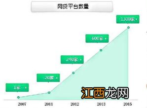 财务软件在我国发展经历了哪些阶段 来这里了解下相关知识了