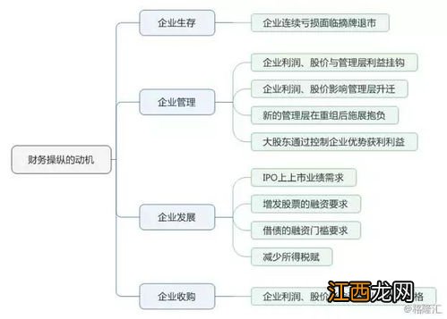 财务软件在我国发展经历了哪些阶段 来这里了解下相关知识了