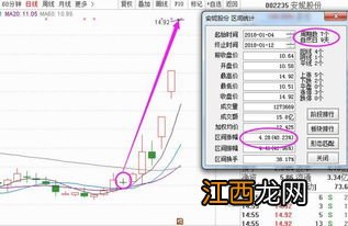 换手率顺口溜 玩股票的这四句一定要熟记