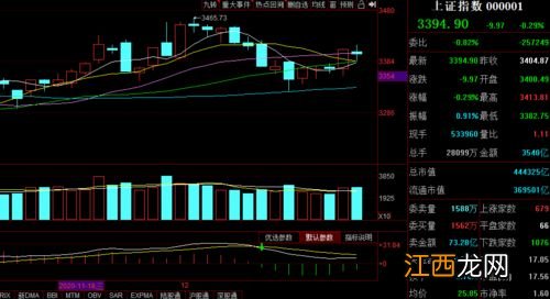 换手率顺口溜 玩股票的这四句一定要熟记