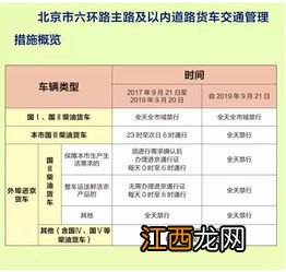 进京证办6环内还用办6环外吗-进京证六环内外可以同时办理吗