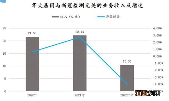 华大基因的“入世梦”该醒了