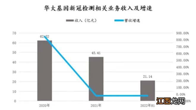 华大基因的“入世梦”该醒了